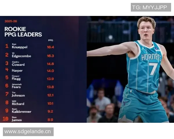 克尼佩尔连续三场得分20首次突破30分表现出色助球队赢得胜利 克尼佩尔连续三场得分20首次突破30分表现出色助球队赢得胜利