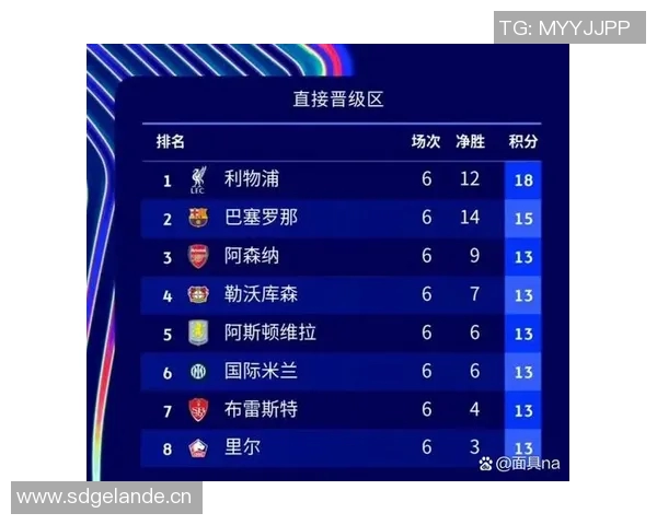 本赛季五大联赛场均积分排行榜拜仁领跑皇马阿森纳紧随其后巴黎表现不佳排第十二